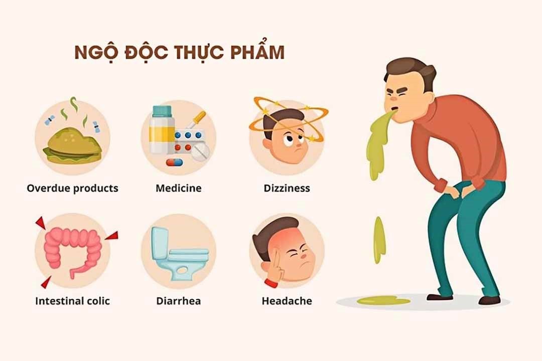 Bước đầu tiên khi nghi ngờ ngộ độc thực phẩm